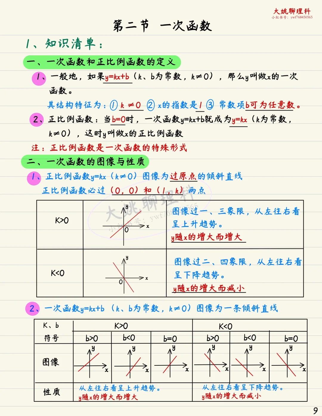 中考数学复习｜函数篇｜干货满满！逆袭中考
