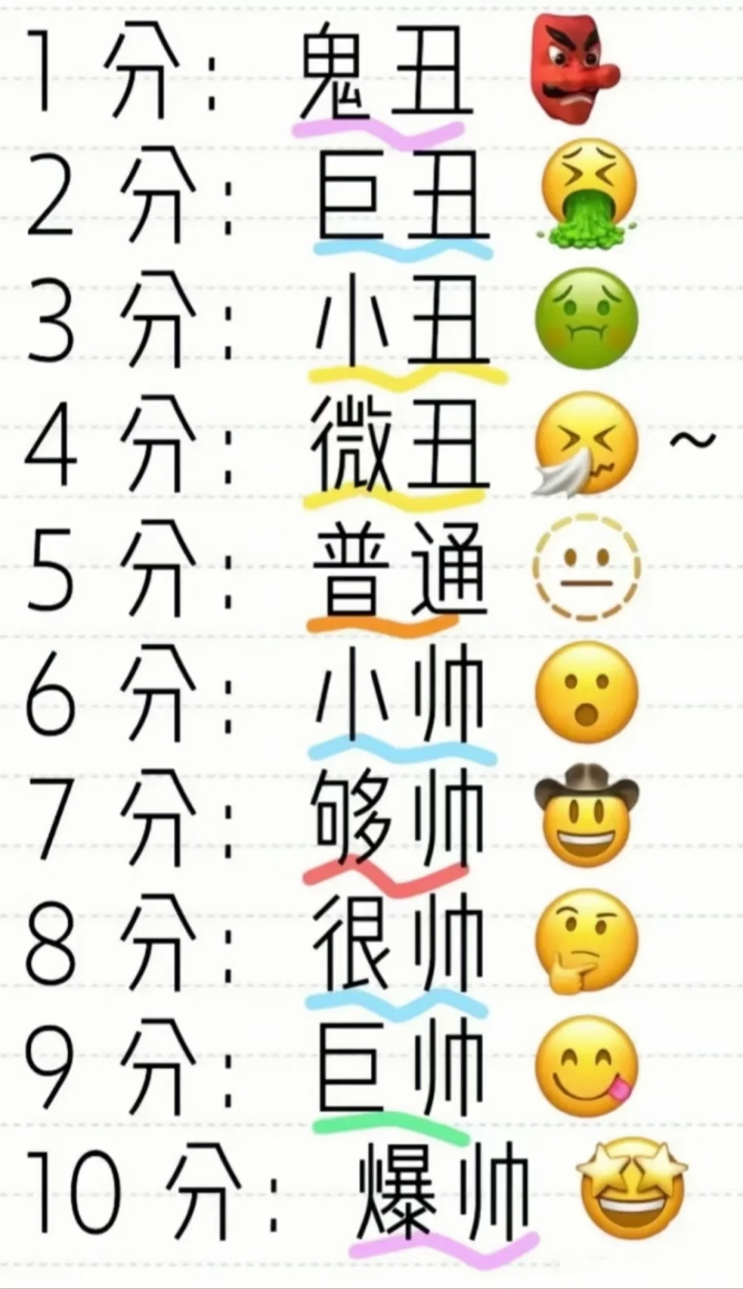 友好交流颜值测评