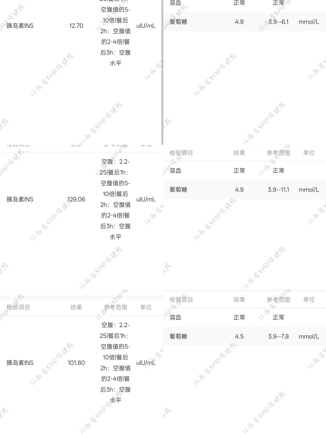 这是胰岛素抵抗了吗？