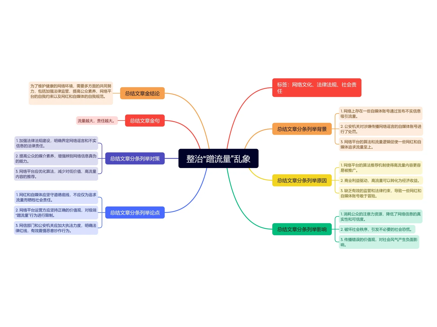 拒绝“蹭流量”：守护清朗网络空间