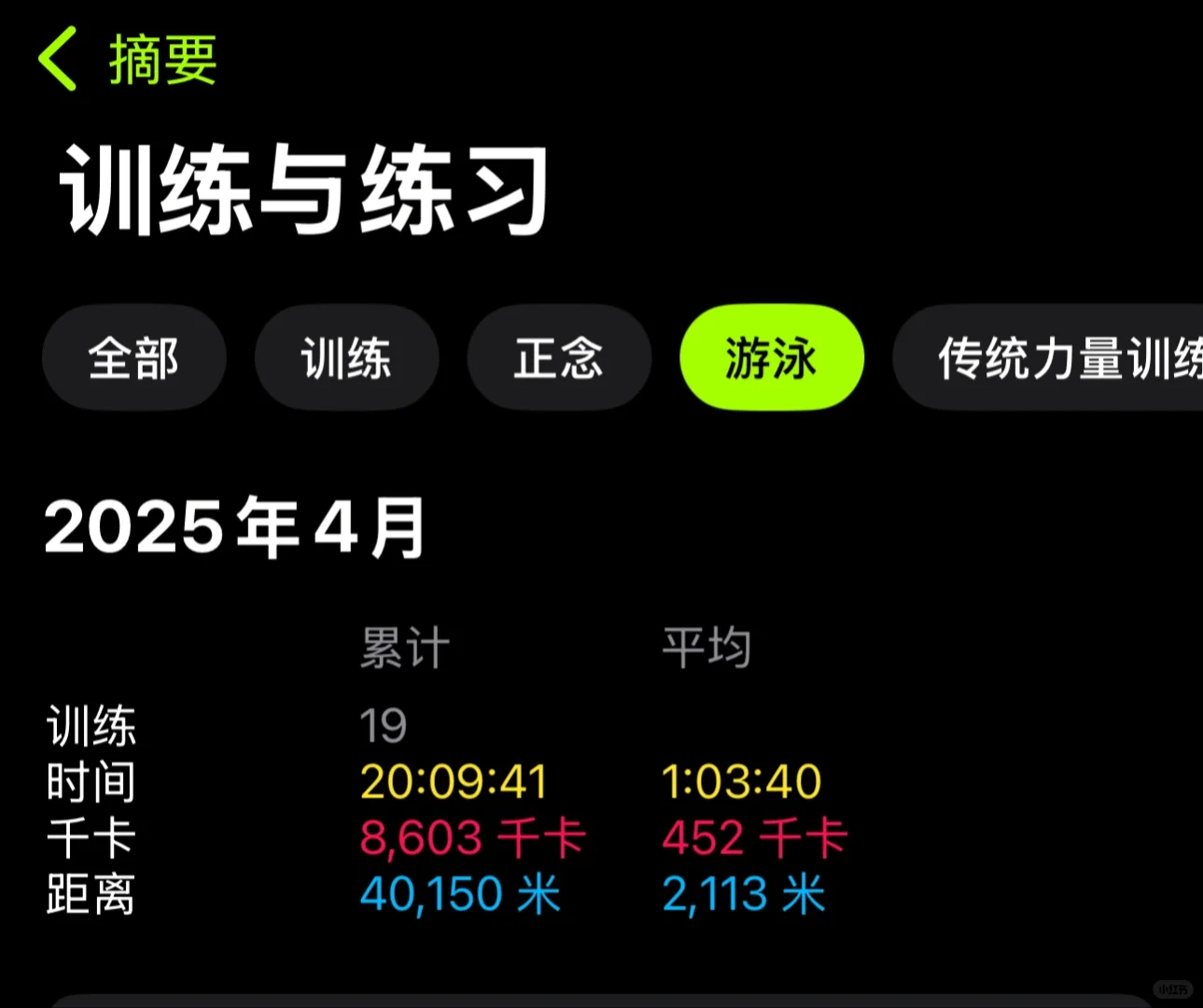 新泳衣分享👙——主打紫色的泳衣也太显白了！