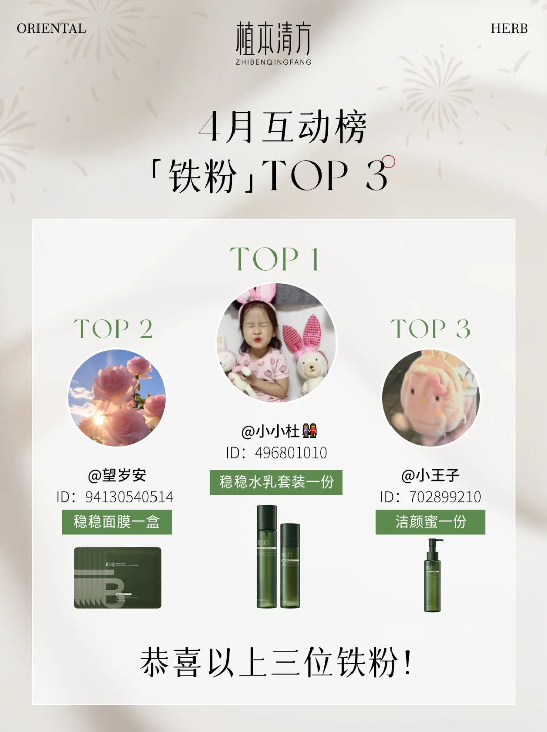 🎁粉丝互动榜|4月铁粉TOP3揭晓