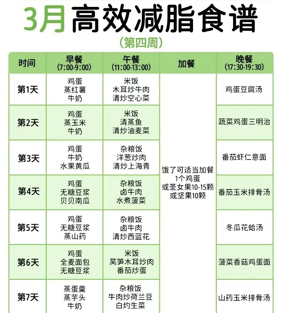 服了…………减肥对明星来说算什么