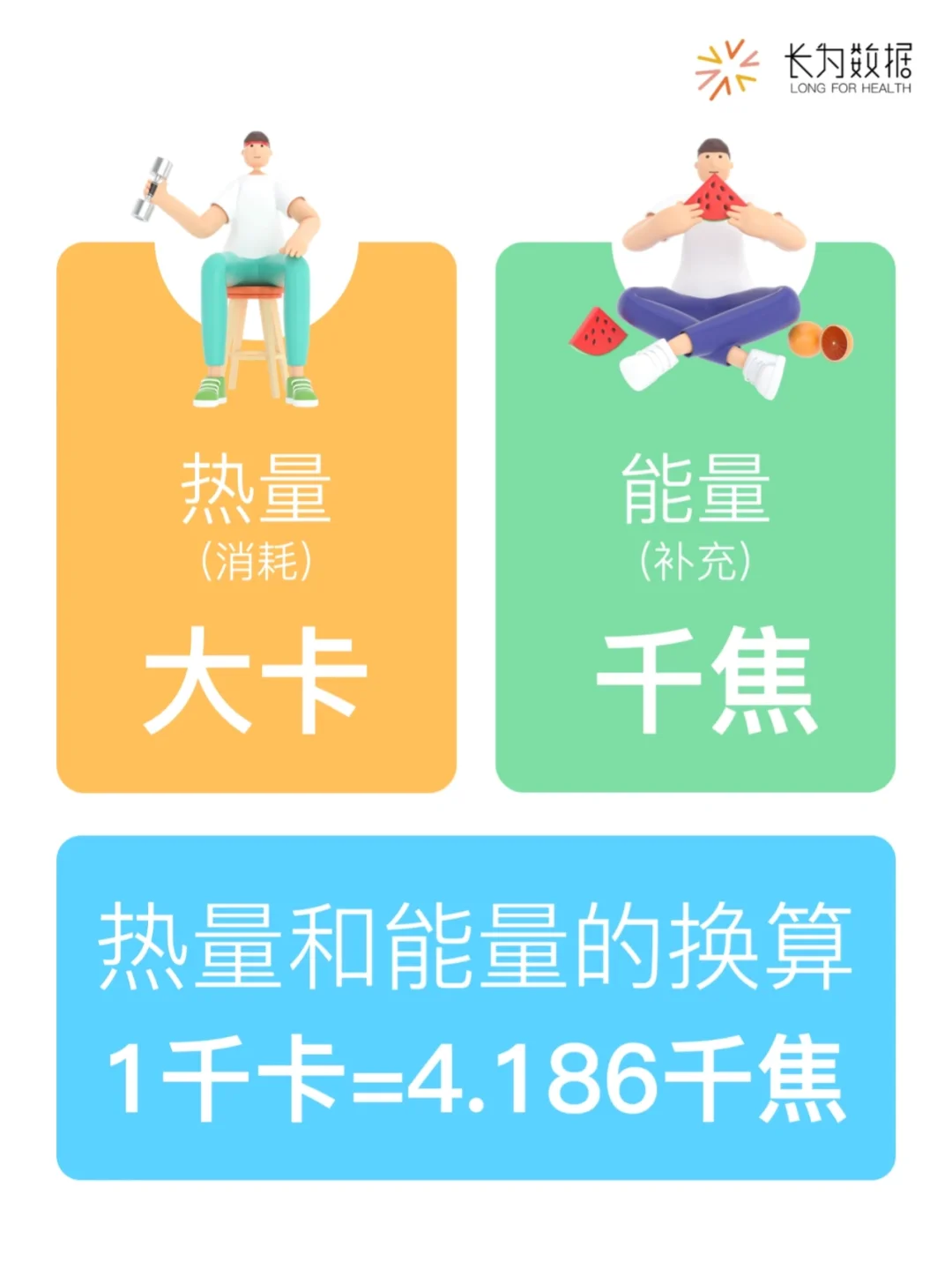 不会计算热量？燃烧多少卡路里才算减肥？