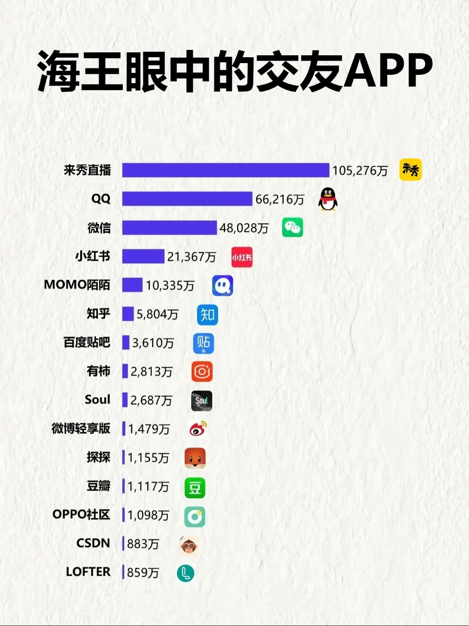 海王眼中的交友软件
