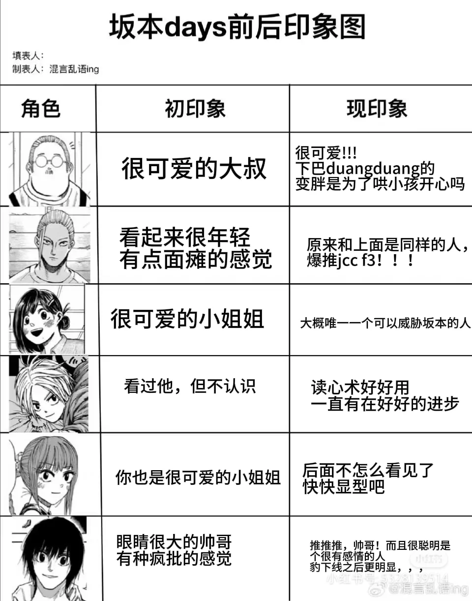 看前和看完漫画后