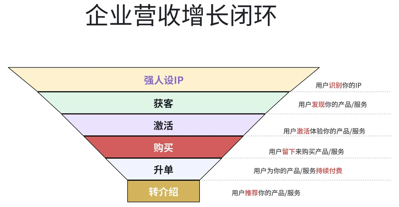 手把手教你链接1000铁粉