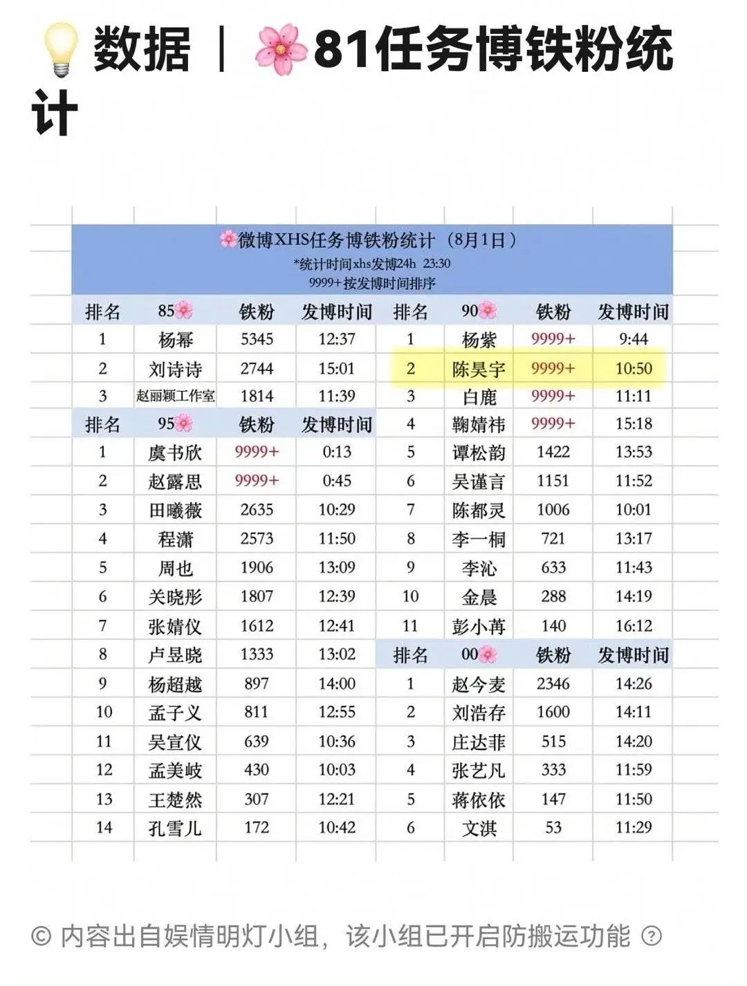 陈昊宇放在内娱是什么水平......