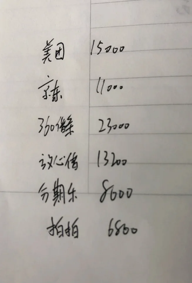 普通女职员负8w,非常后悔😔