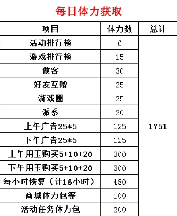 童话之森攻略小tips