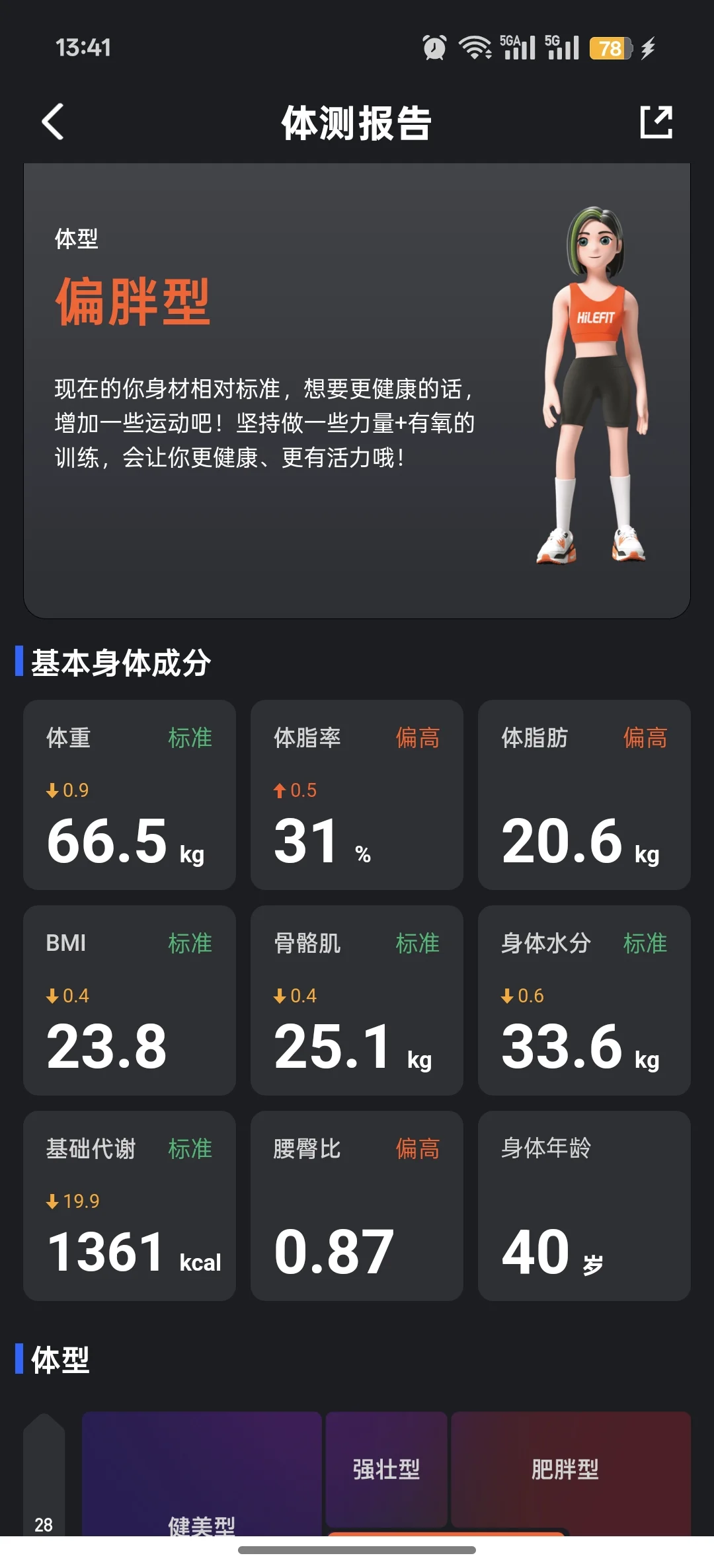 160斤中年妇女撸铁一年的变化
