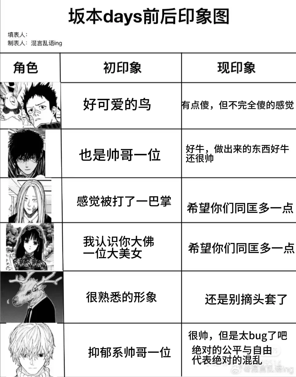 看前和看完漫画后
