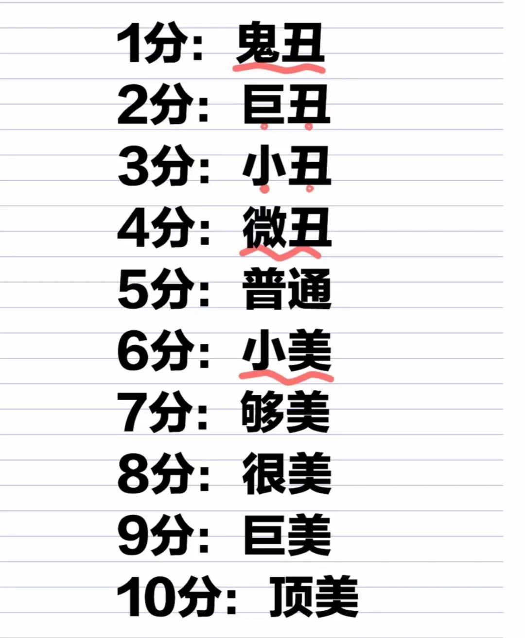 颜值打分 超级锐评 玻璃心别来