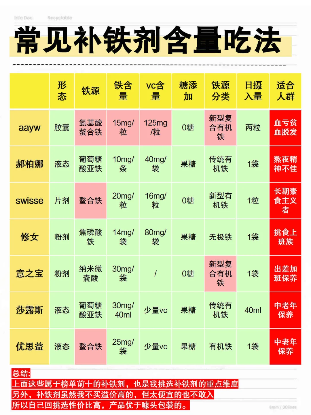 补铁剂最佳补充时间，吃错=耗气血