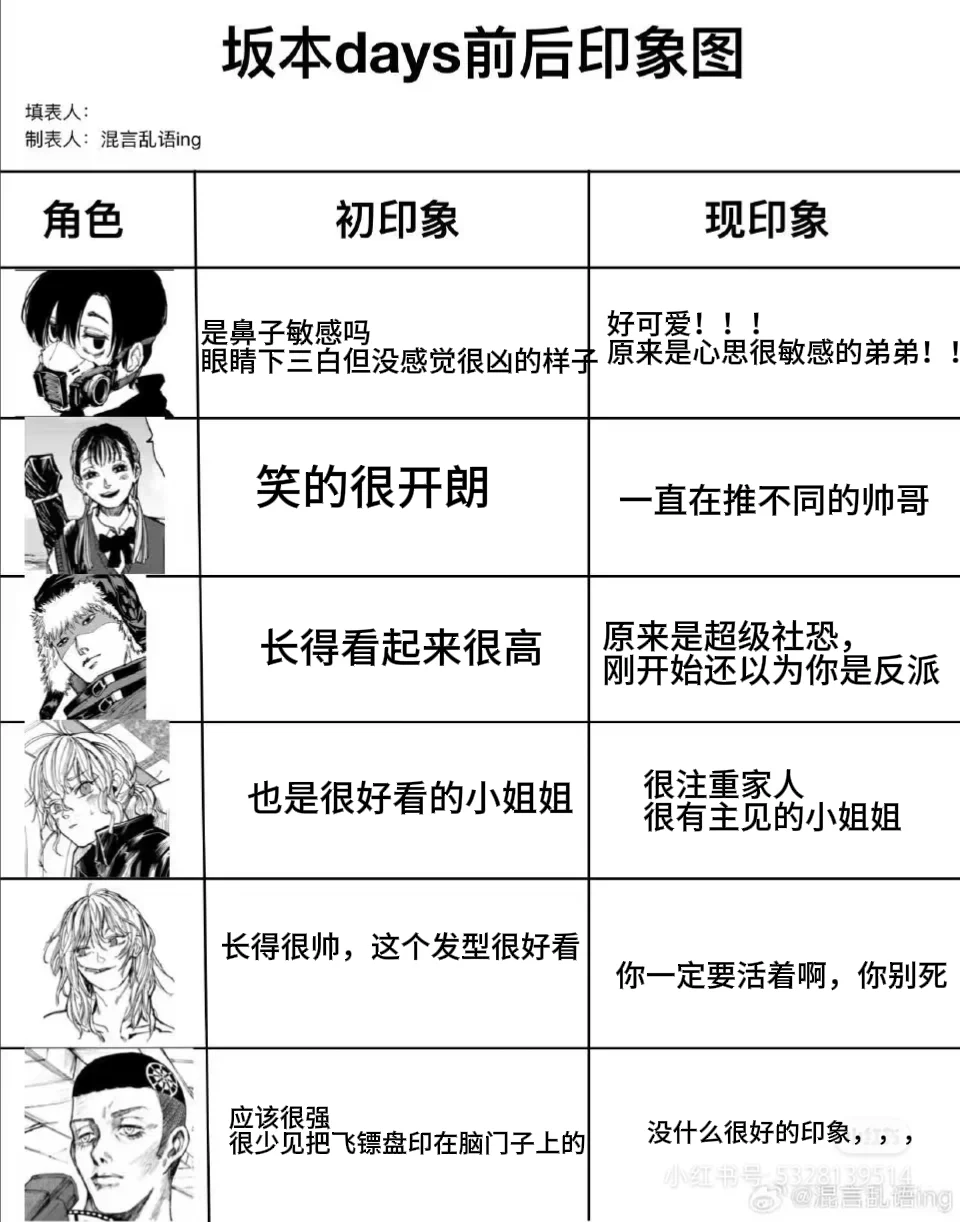 看前和看完漫画后