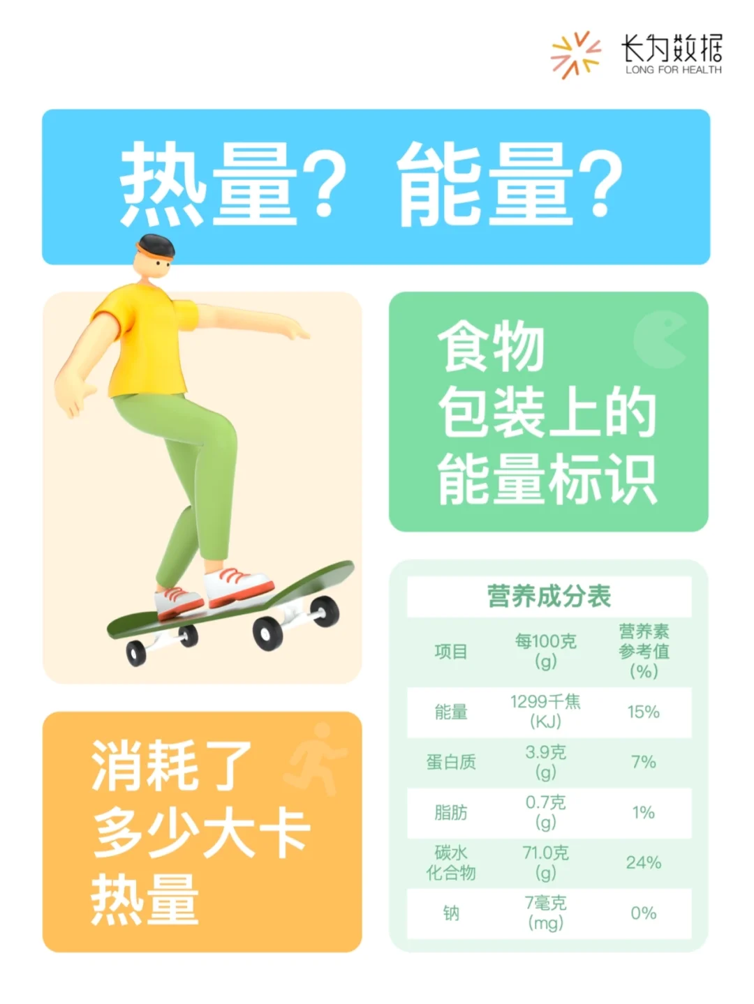 不会计算热量？燃烧多少卡路里才算减肥？