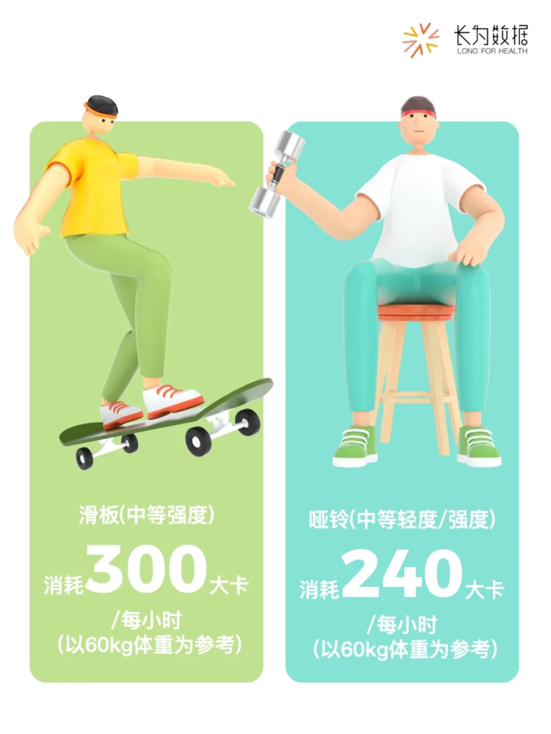 不会计算热量？燃烧多少卡路里才算减肥？