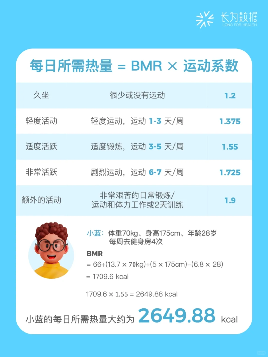 不会计算热量？燃烧多少卡路里才算减肥？