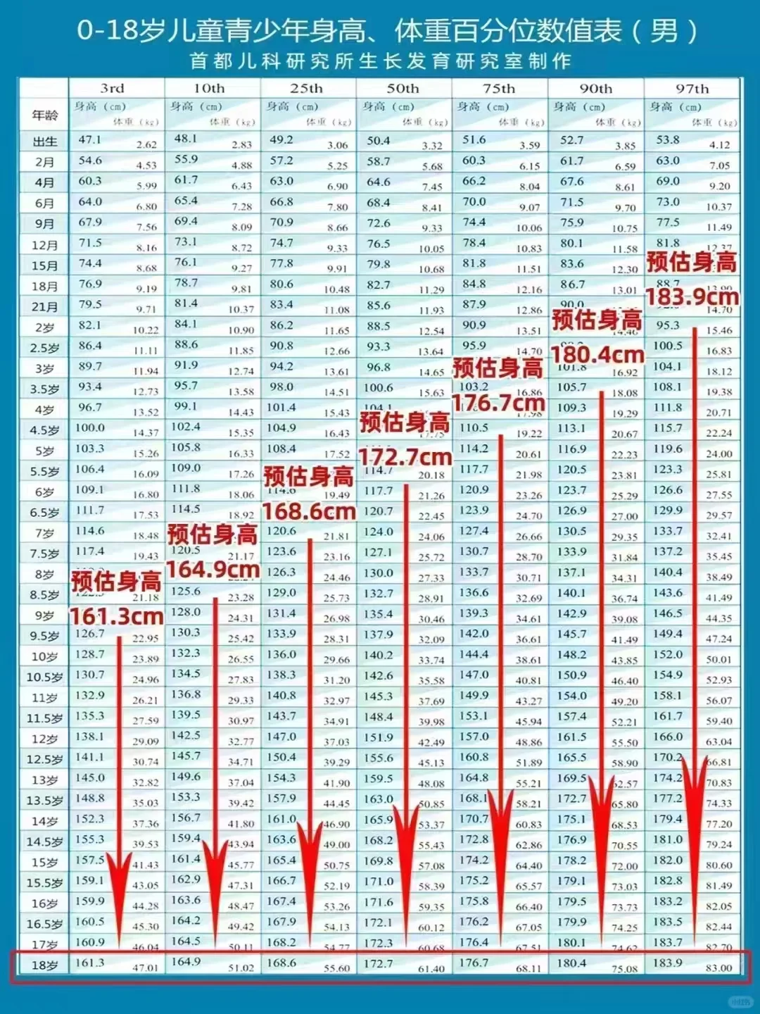 快来评估一下你家宝宝未来身高
