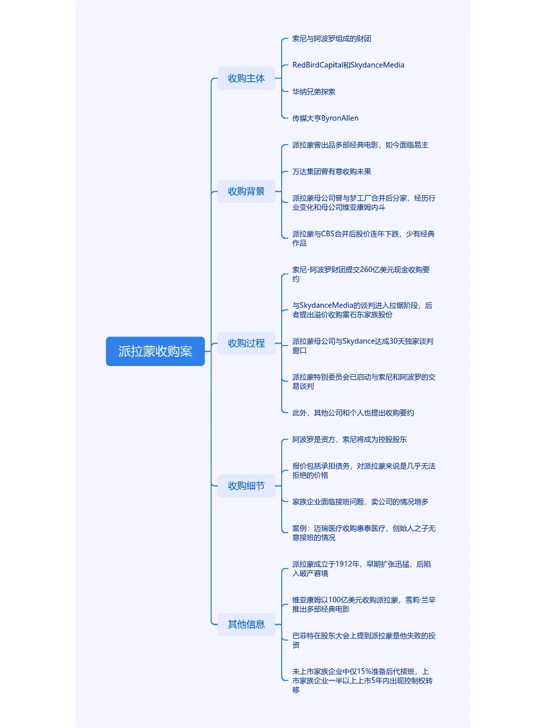 🎥1800 亿！女二代卖掉派拉蒙😲