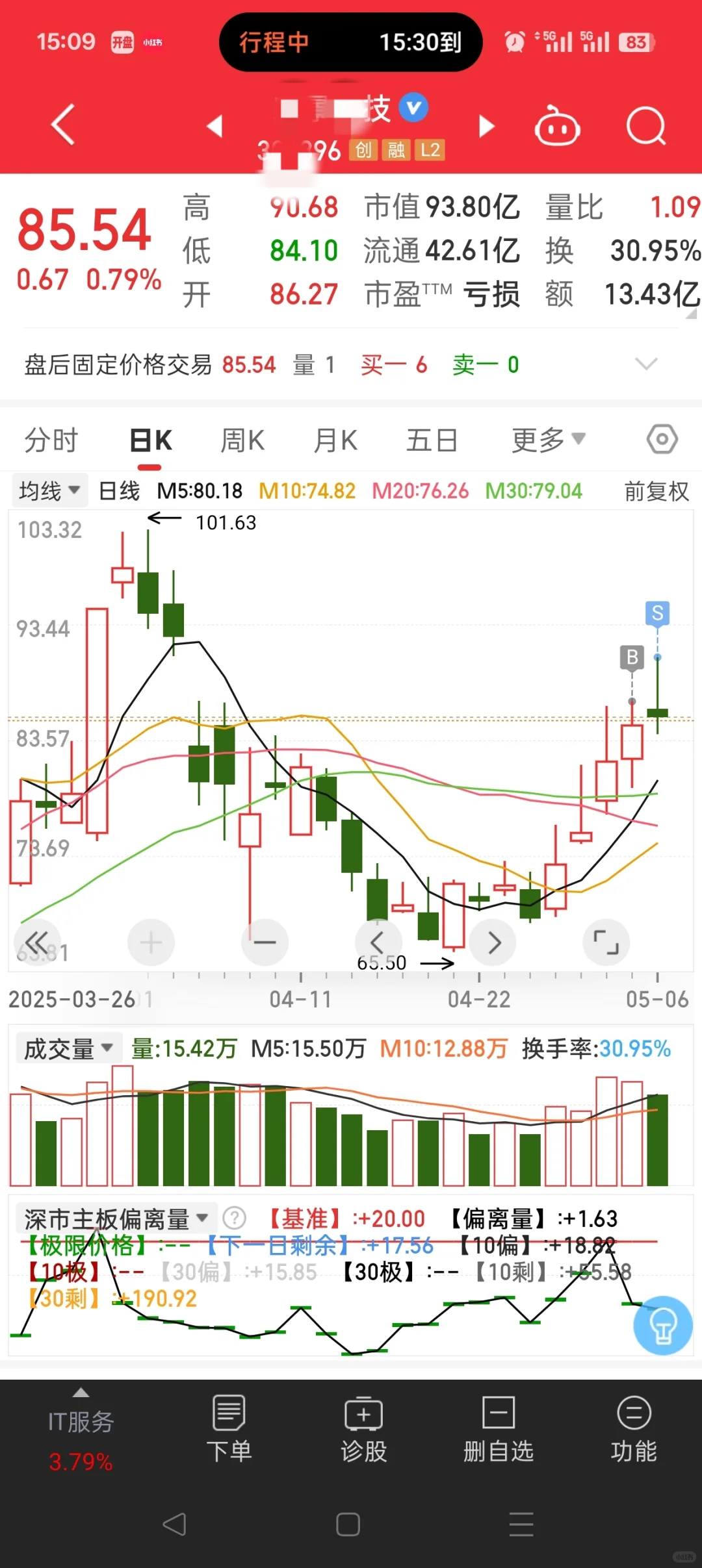 5月第一天