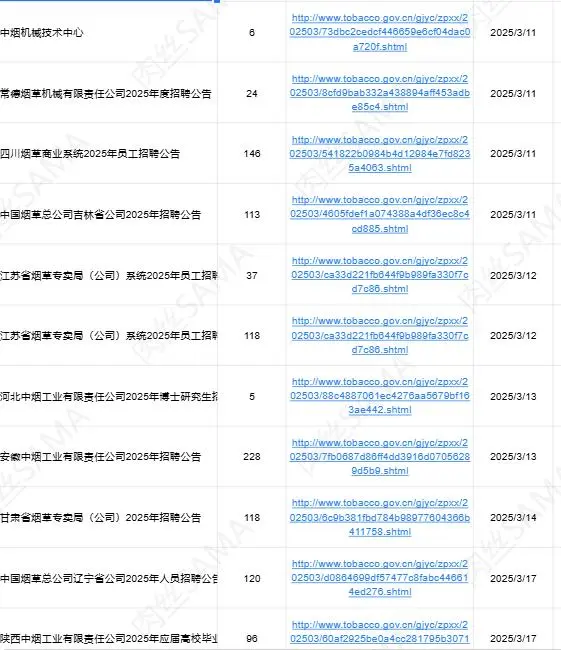 五一前后有同学来河南烟厂的嘛 投就中