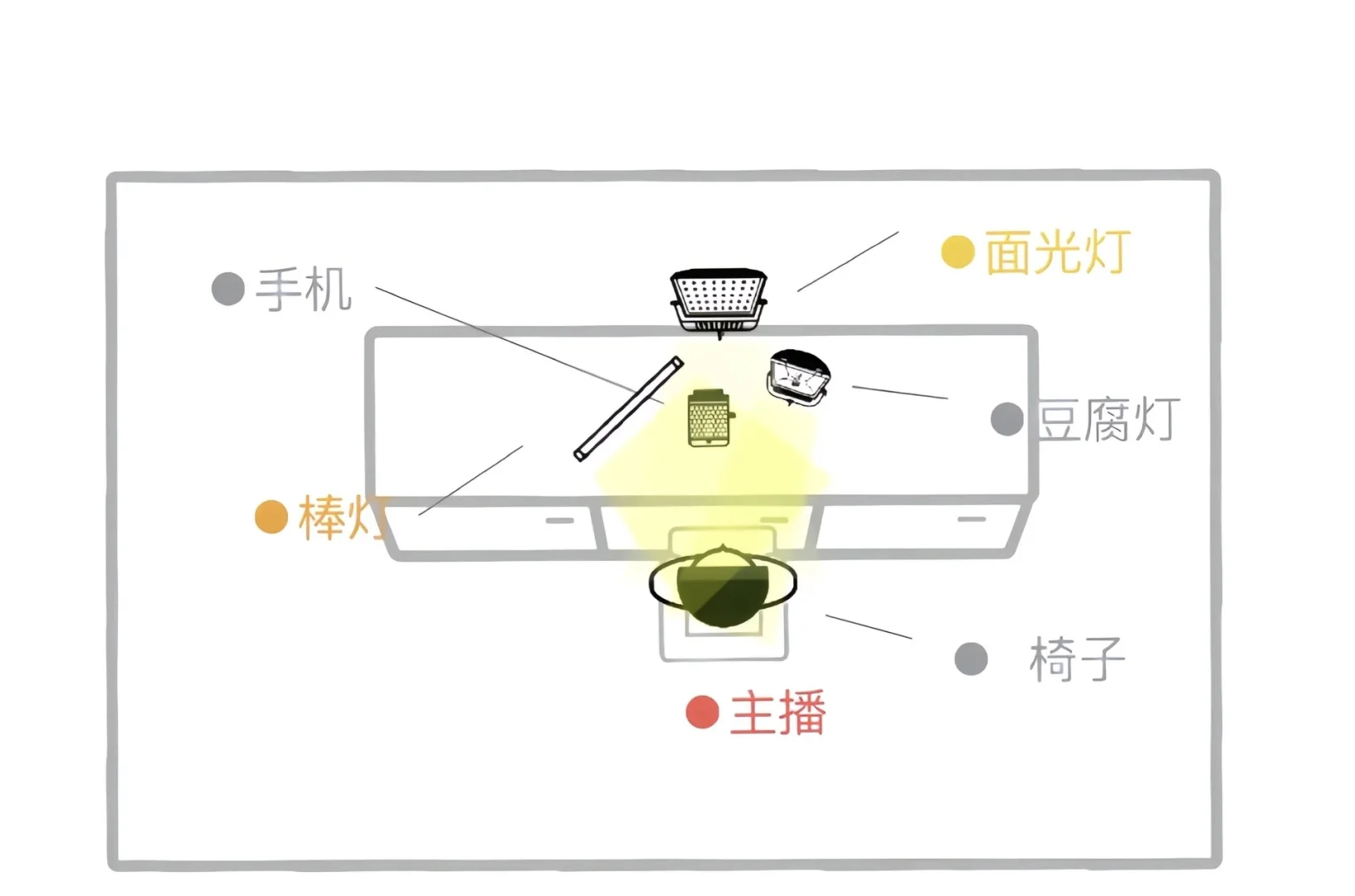 清纯可爱女大灯光我悟了