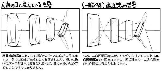 日本美术留学|ACG方向 实用的鱼眼透视