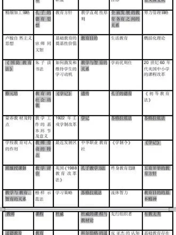 东北师范教育学333真题分析 22/23真题预测