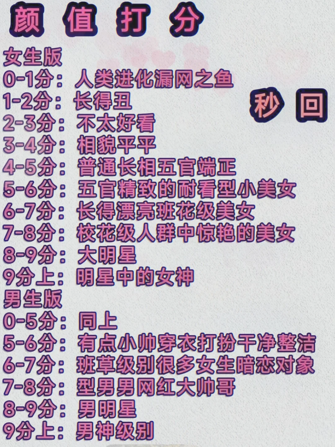 相貌打分可私哦～