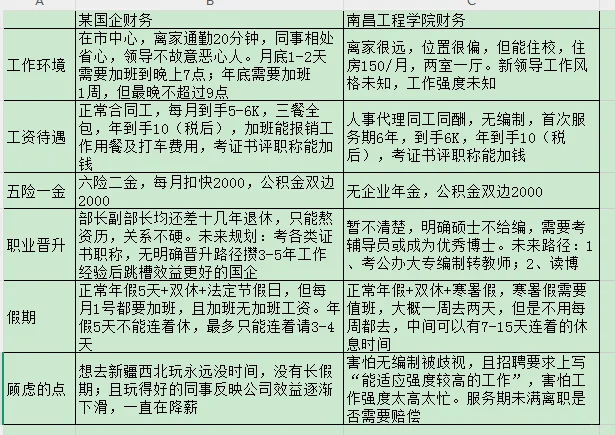 国企财务和高校财务选哪个