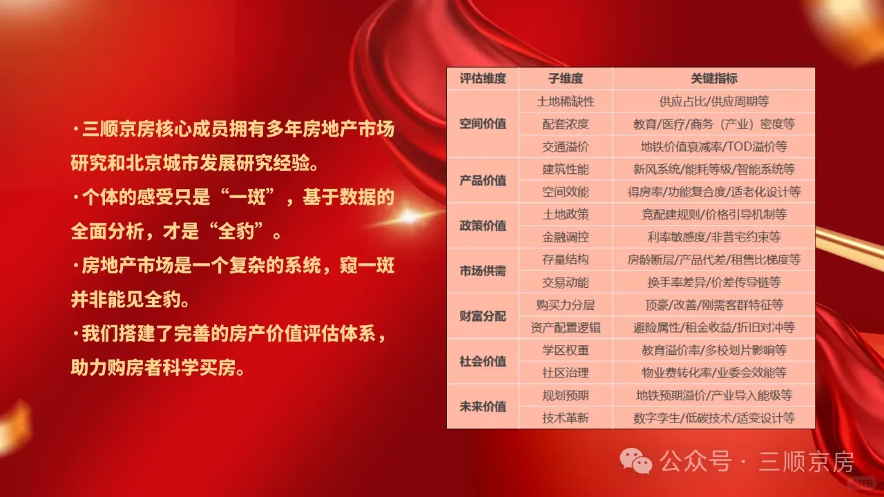 谁杀死了北京的一居室