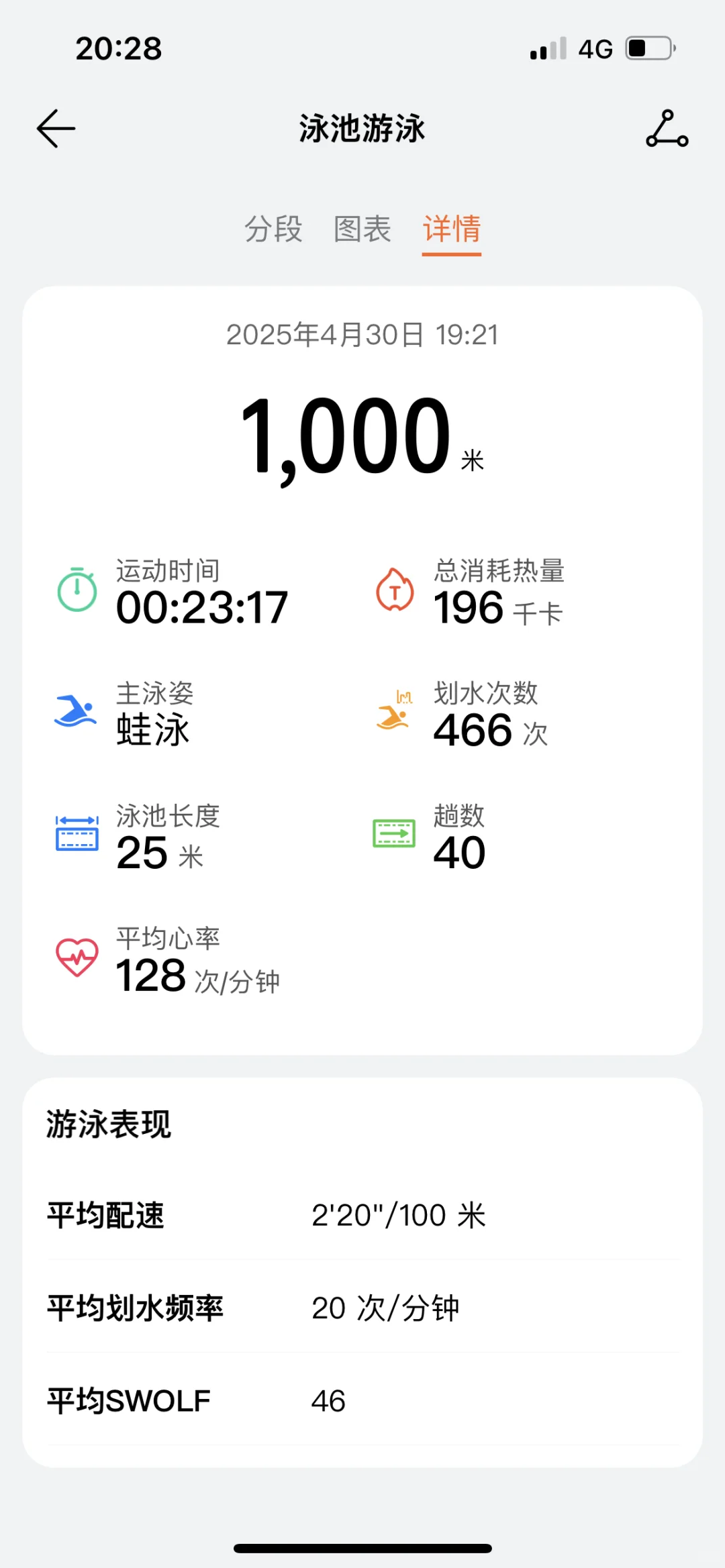 是银色美人鱼🧜‍♀️吗，嘻嘻😁