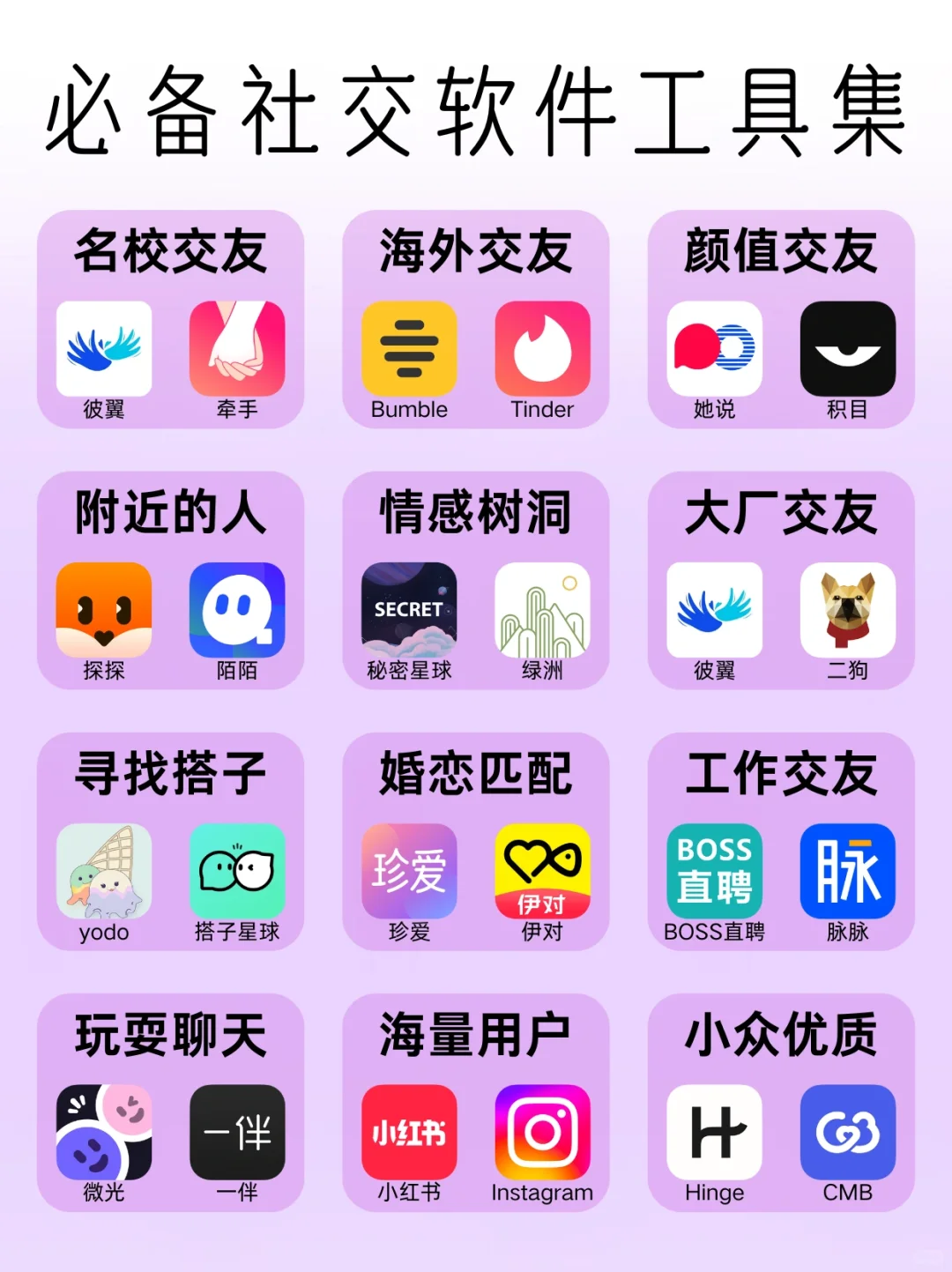 必备社交软件工具集