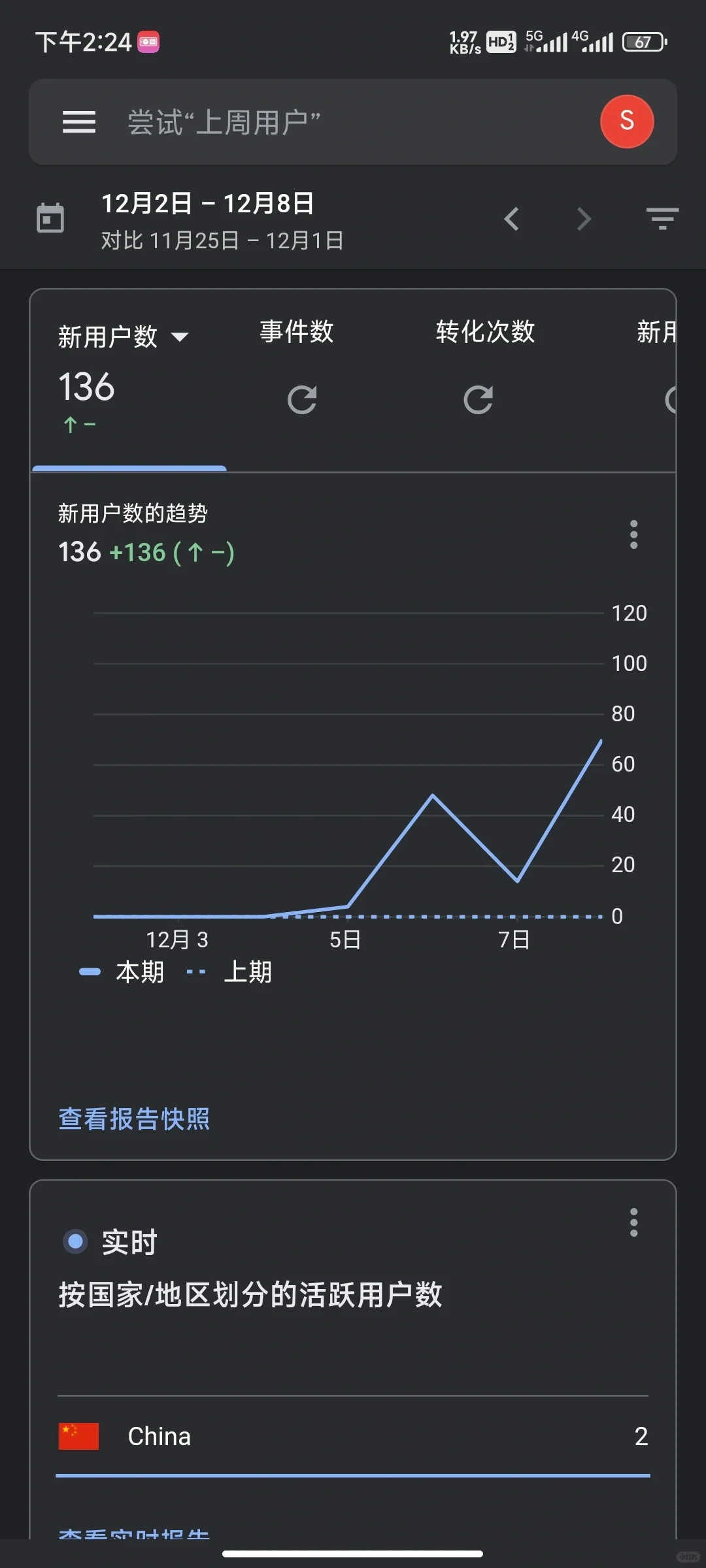 用户量破百了，发帖记录下🥳