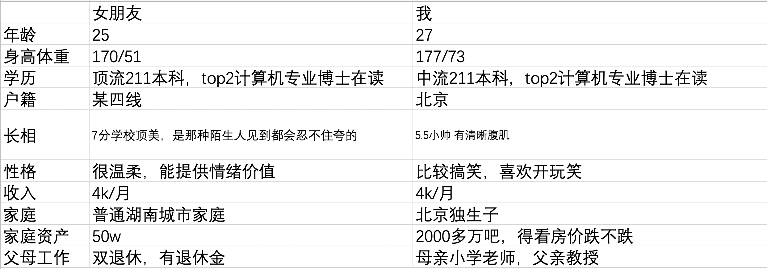 友友们，我女朋友配的上我吗