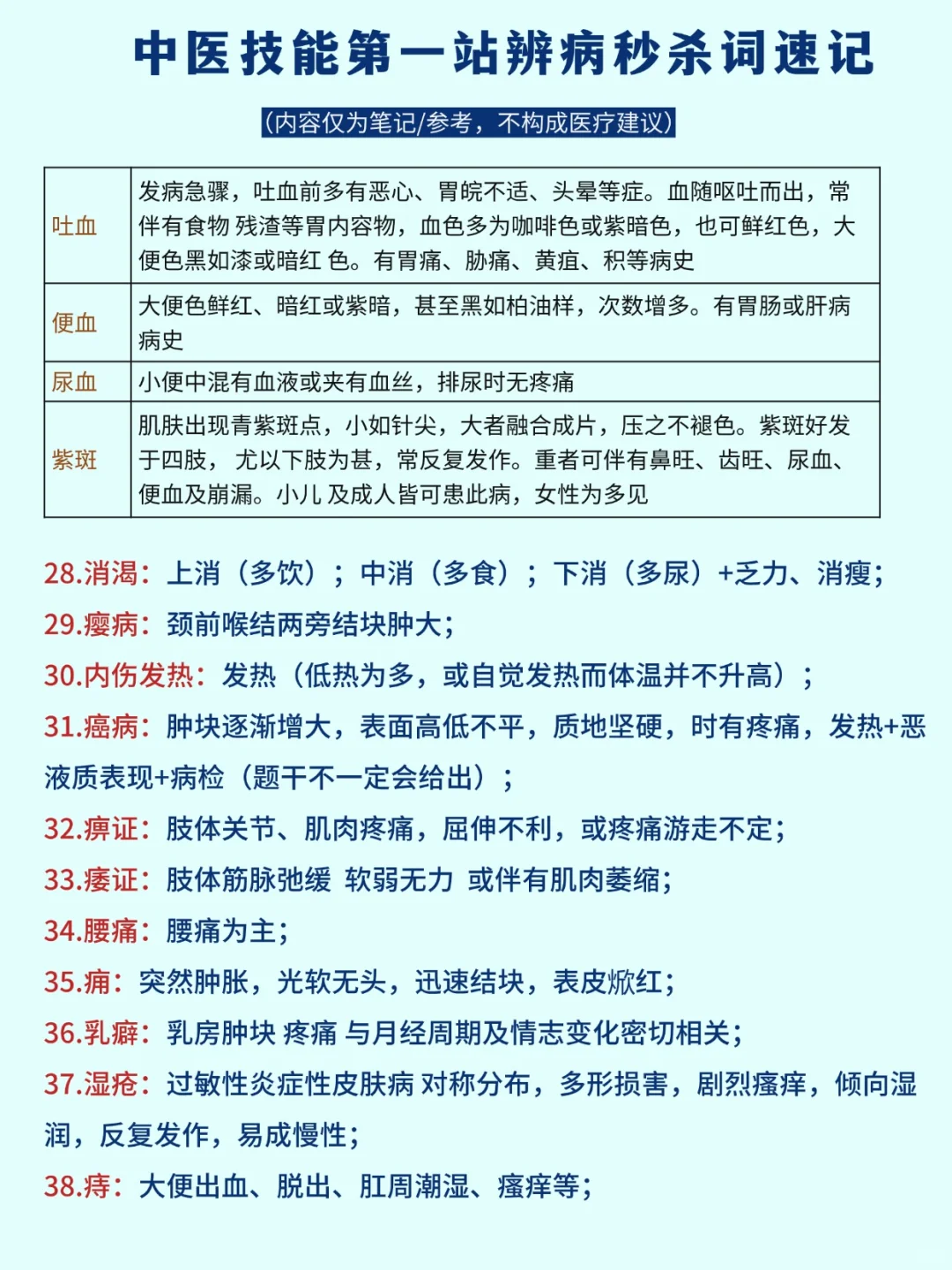 中医实践技能第一站掌握这些秒杀词足够了！