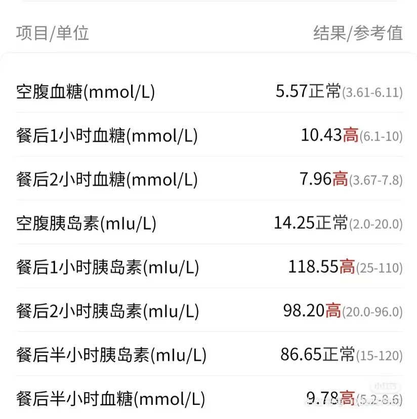因为脖子黑去查胰岛素抵抗，确诊黑棘皮……