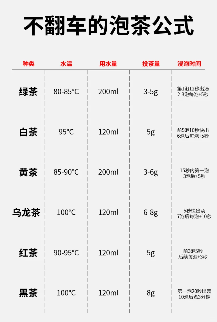 喝茶干货｜解锁正确姿势，好茶不翻车！
