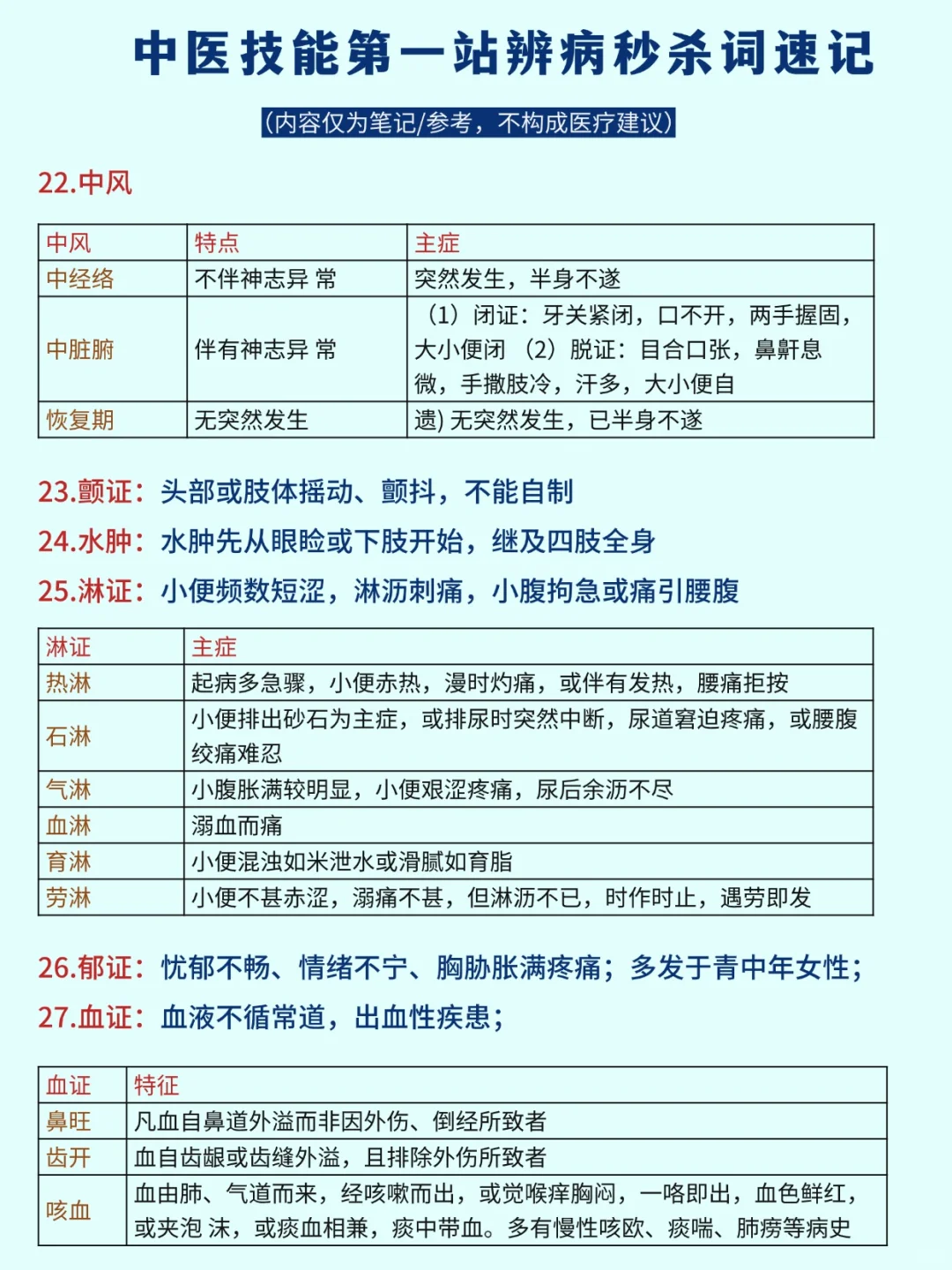中医实践技能第一站掌握这些秒杀词足够了！