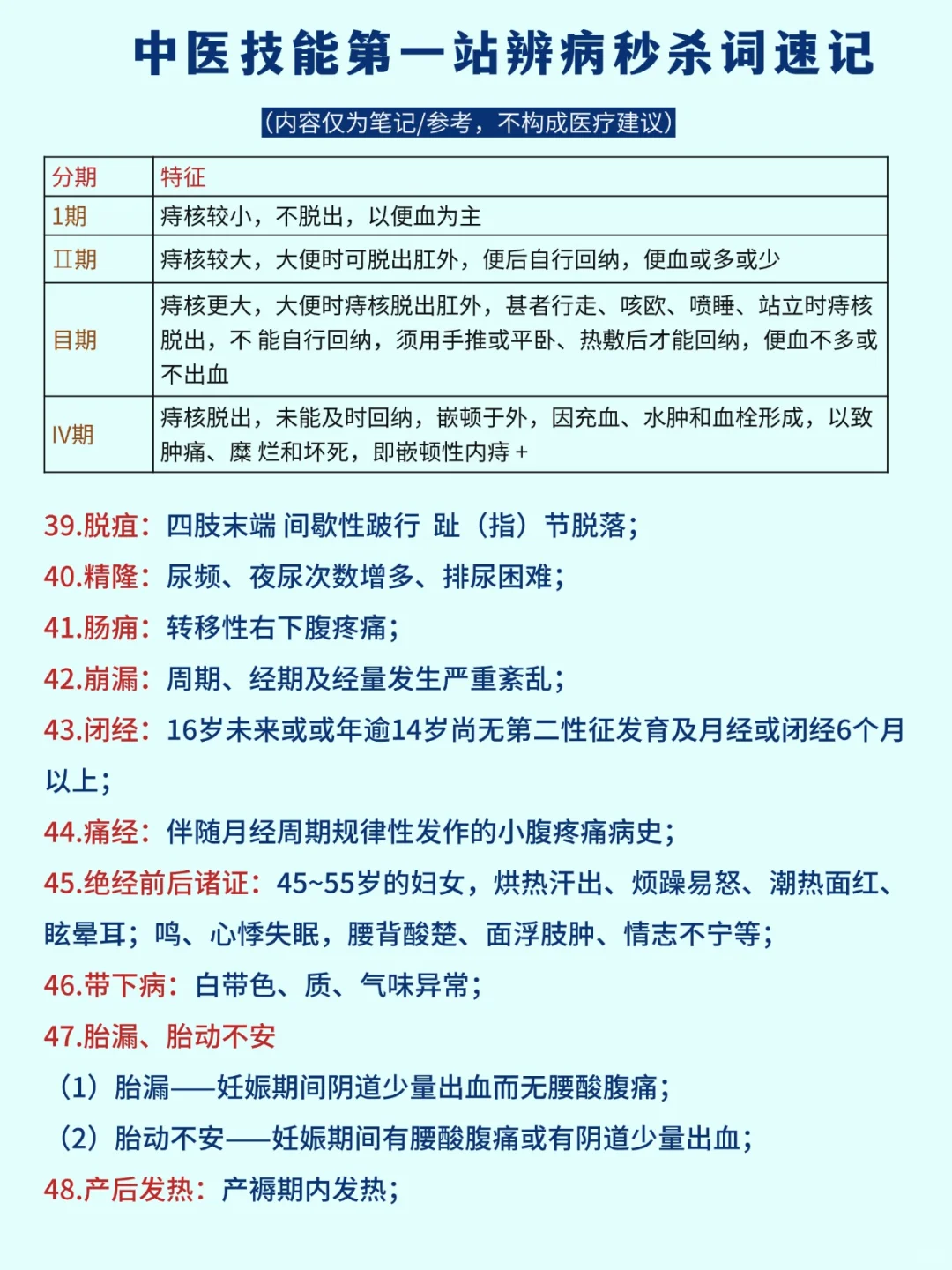 中医实践技能第一站掌握这些秒杀词足够了！
