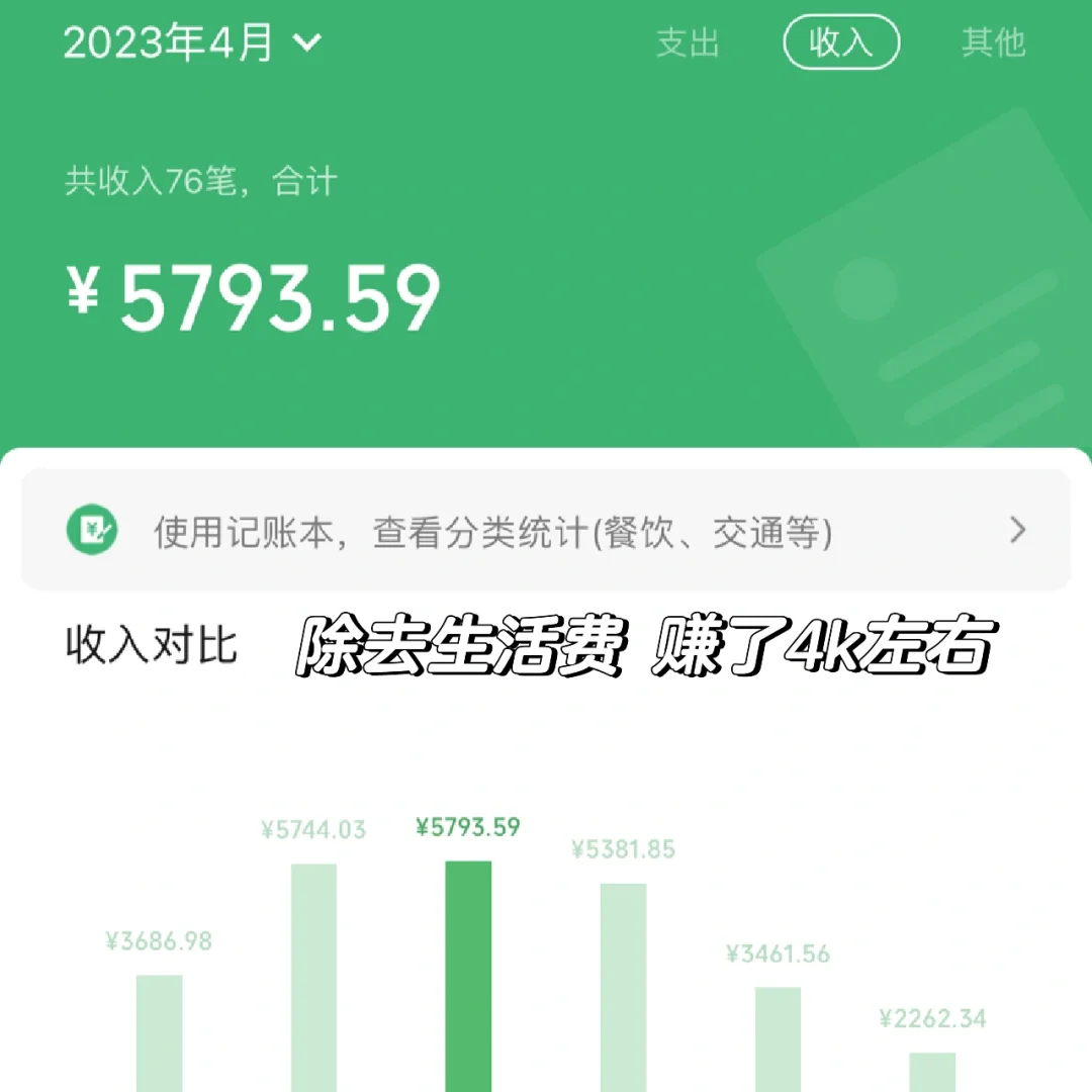 一个普女大学四年的全方位逆袭