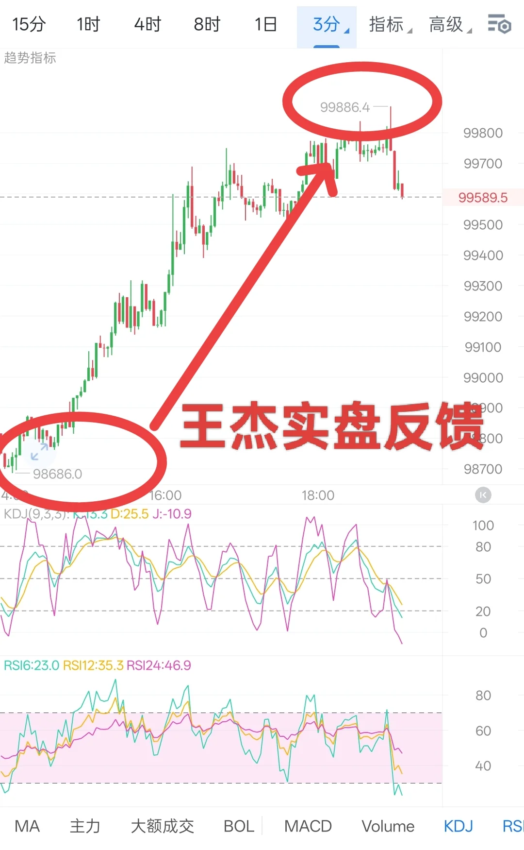 王杰实盘反馈总结