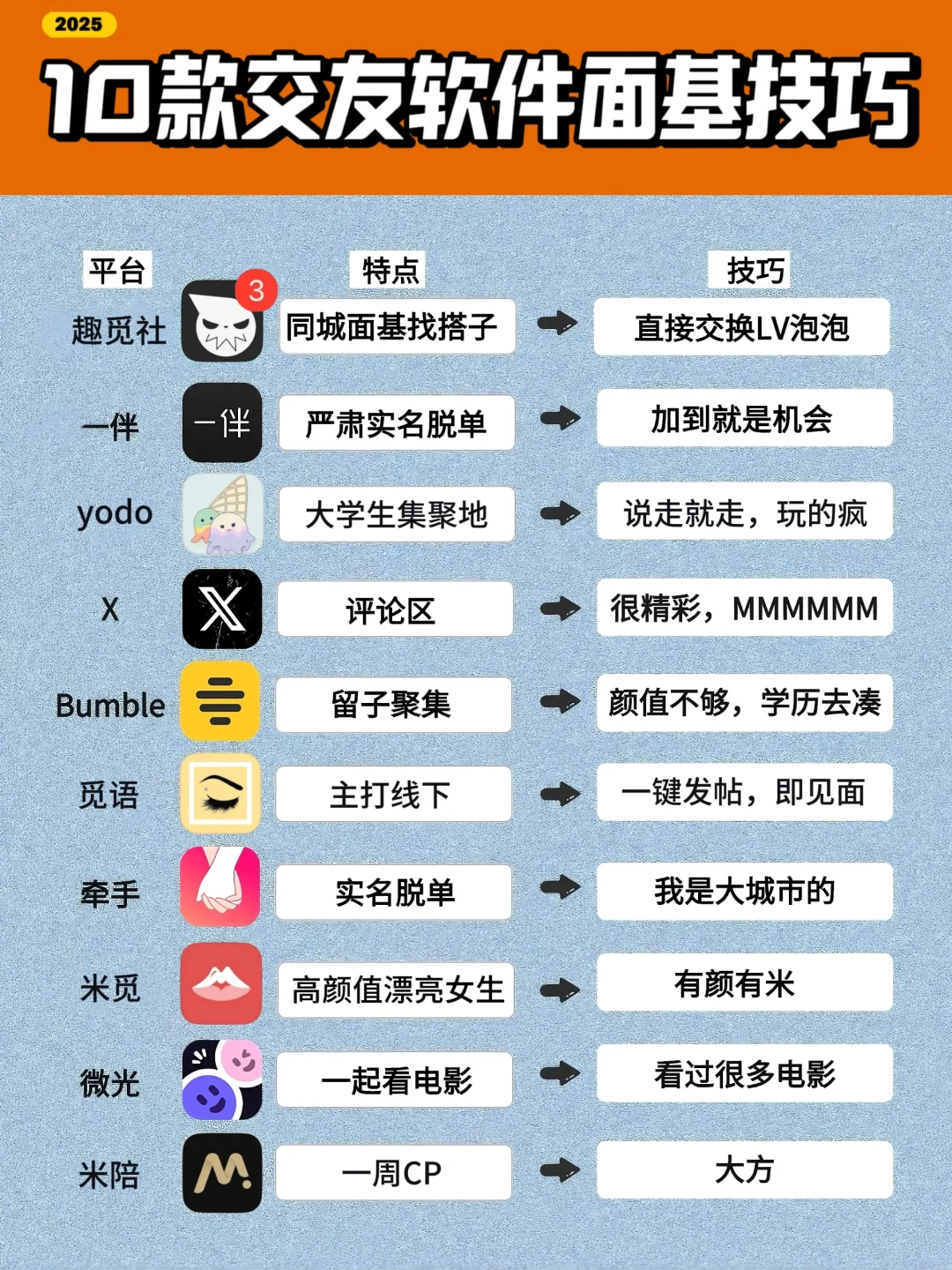 浅谈交友软件面基技巧！个人体验总结