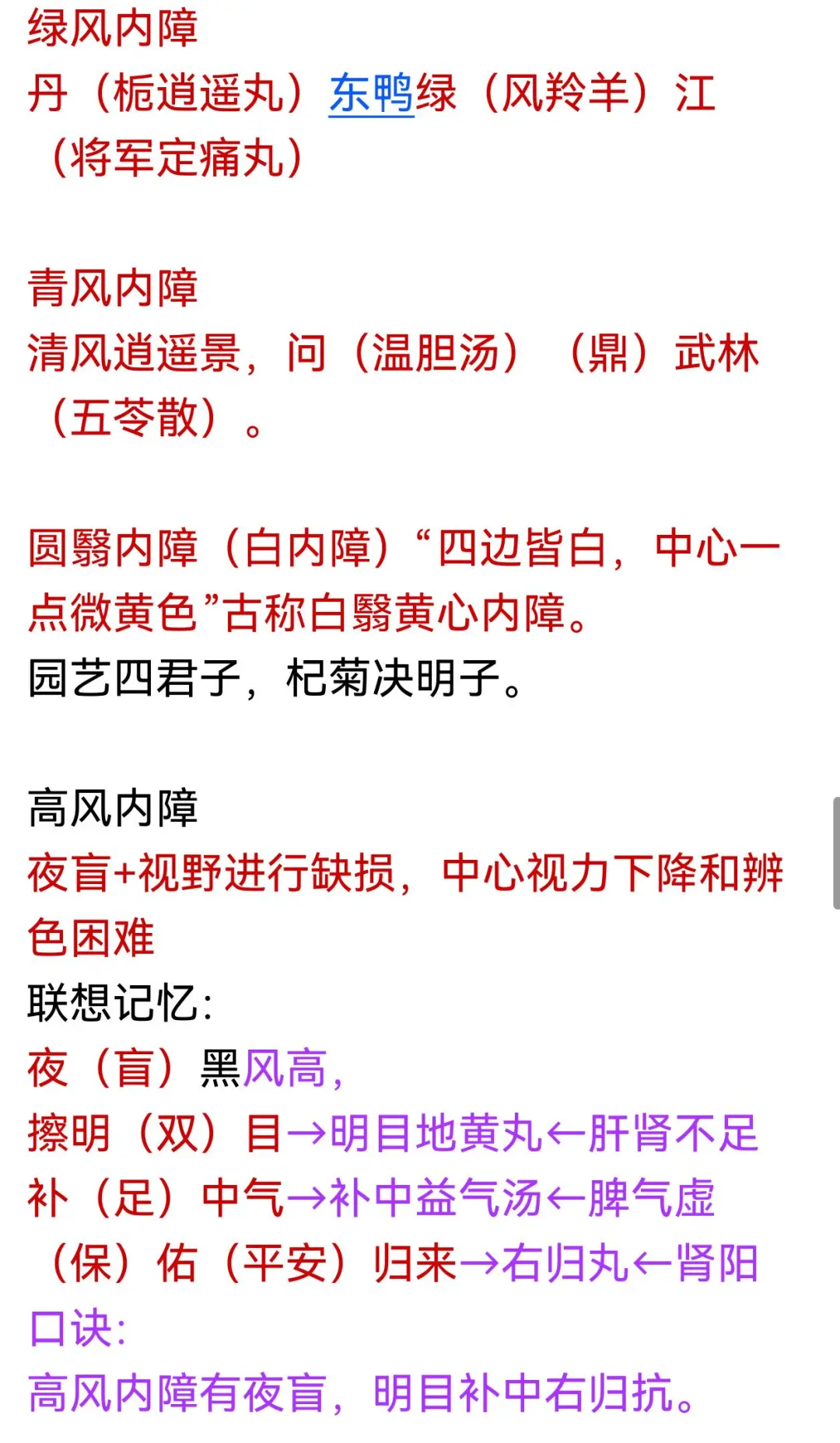 中医规培结业——中医眼科