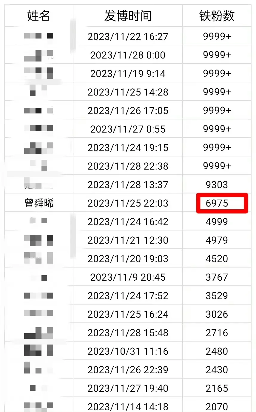 失踪八天的小晞上线，铁粉数却仅仅5k+