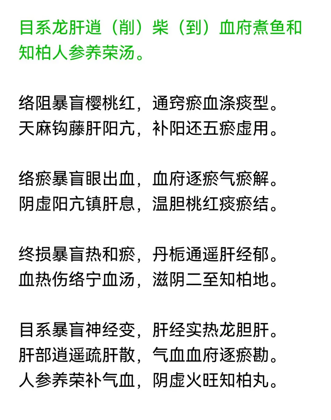 中医规培结业——中医眼科