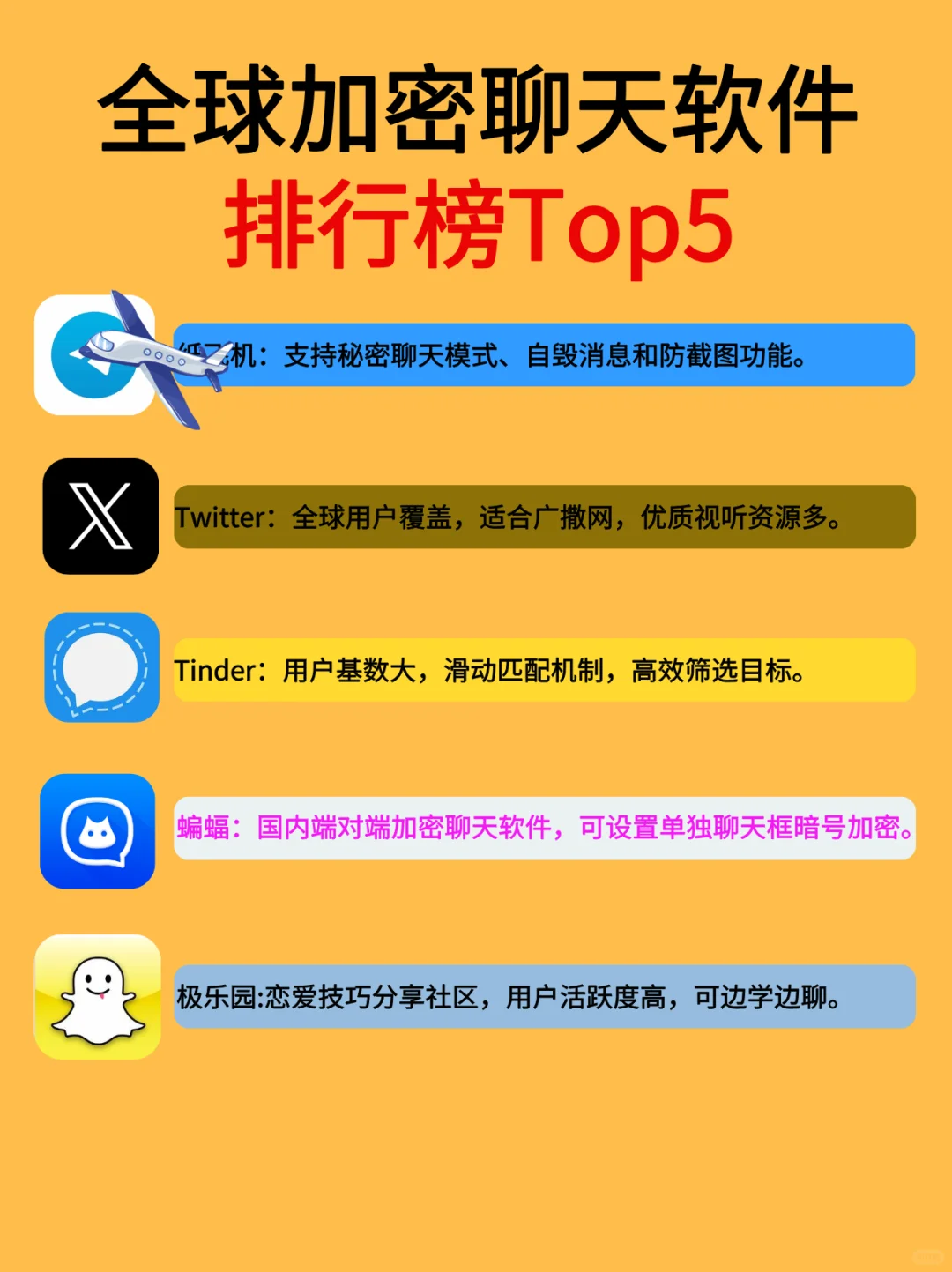 全球5大加密聊天软件深度测评