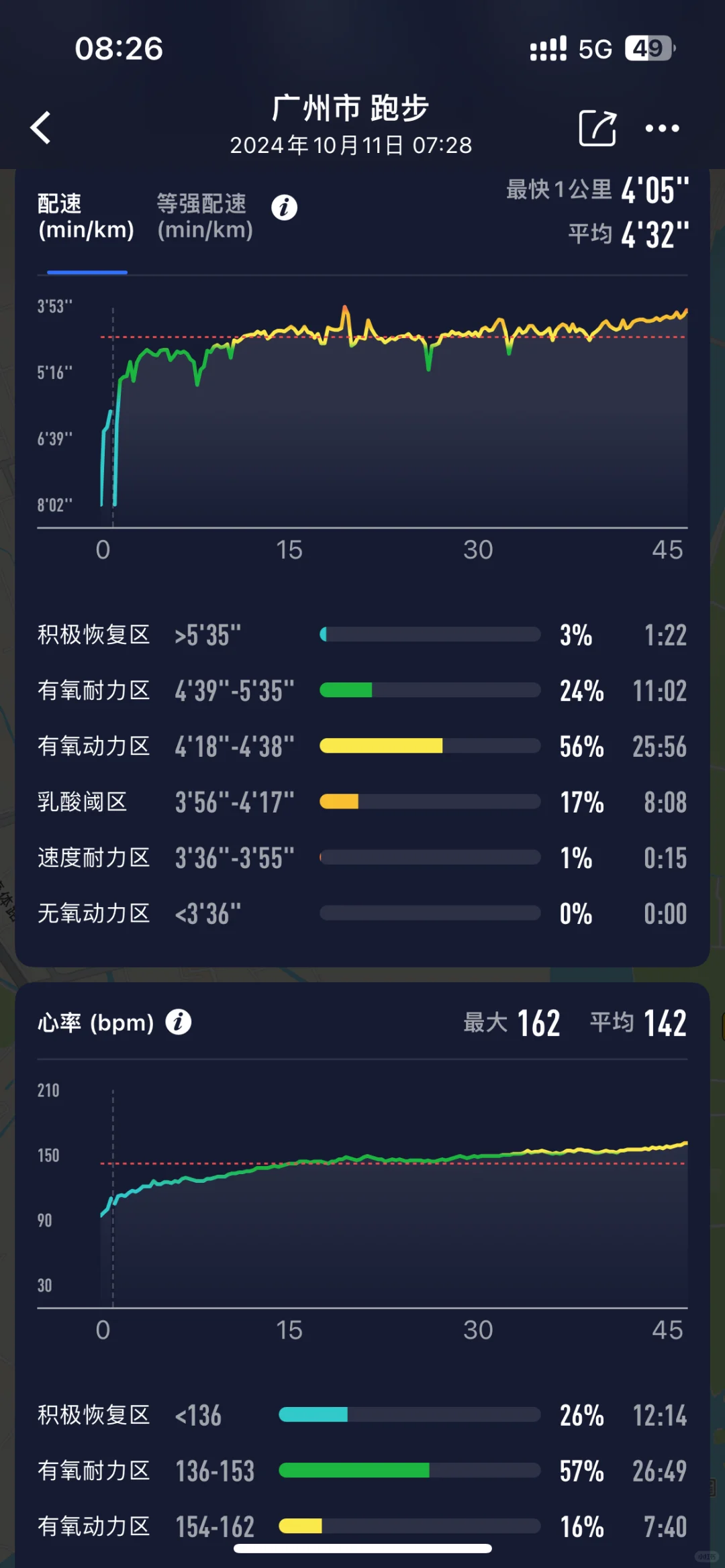 十公里湿身