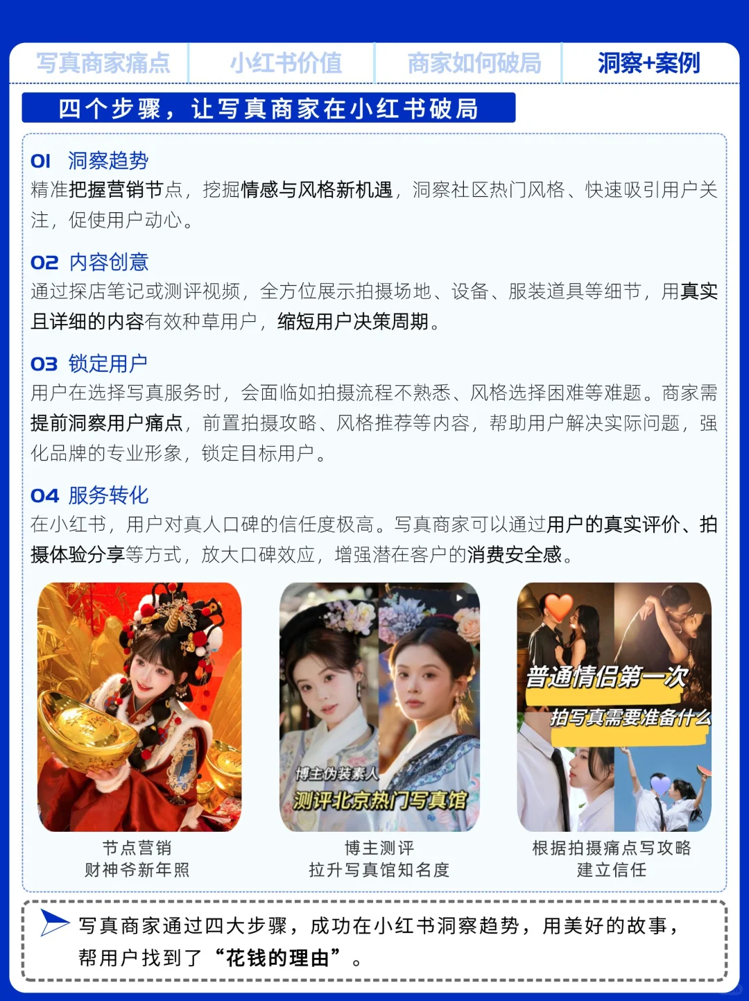 2025，写真商家如何在小红书破局？